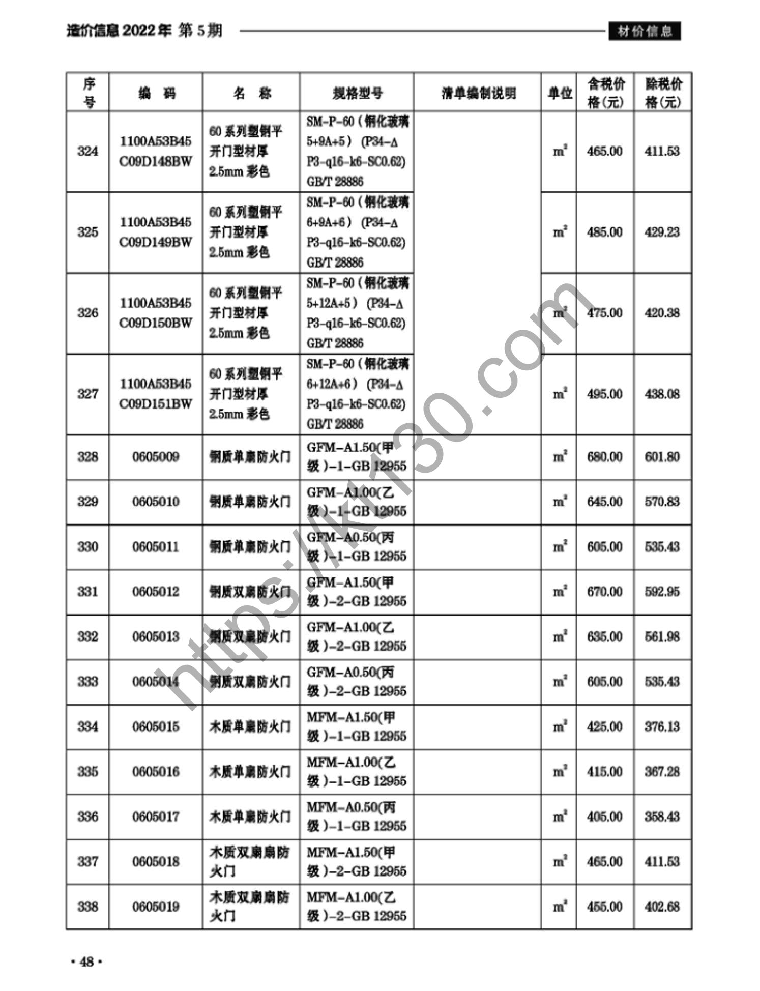滁州市2022年5月建筑材料价_塑钢推拉门_38101